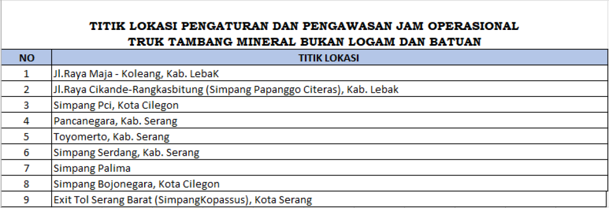 Dishub Banten Awasi Jam Operasional Truk Tambang dan Pasang Rambu Larangan di Jalur Strategis